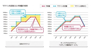 ニュース ｜ <br>初期費用ゼロのロボット従量課金サービス開始<br>ロボット教習所「DOJO（SM）」も同時スタート